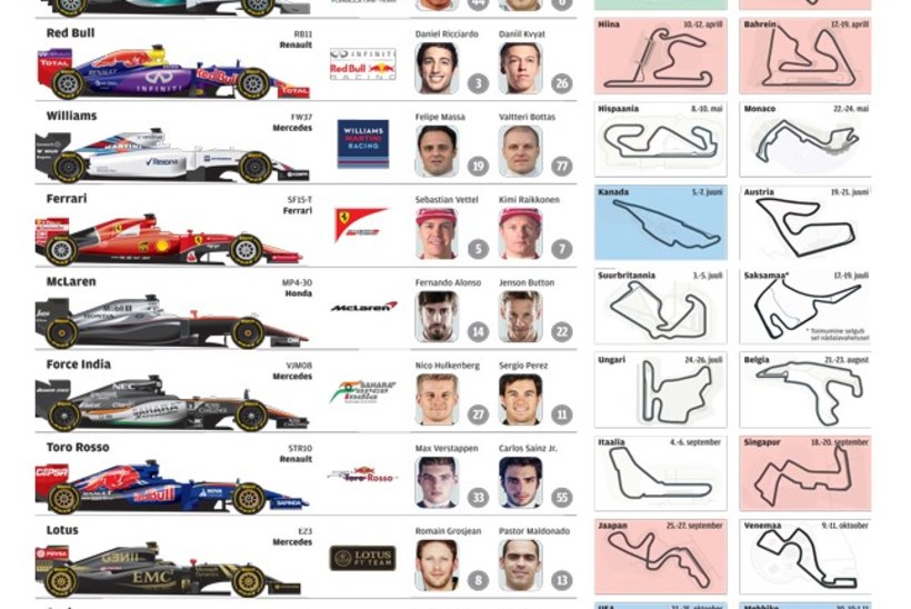 SUUR EELVAADE: Kas F1 suudab 2015. aastal šokeerida?