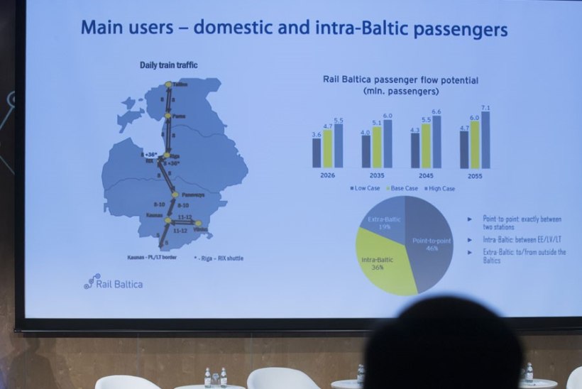 Rail Balticu tasuvusanalüüsi arutelu jäi Riias ära