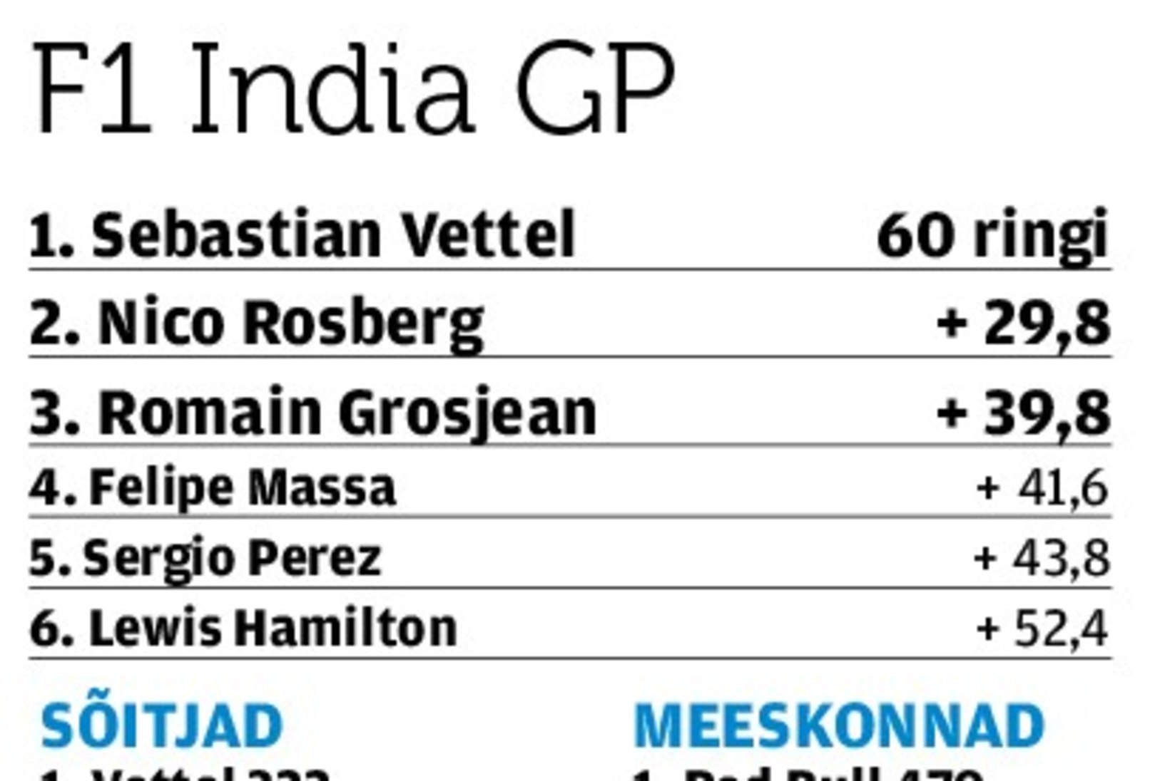 Neljakordne maailmameister Sebastian Vettel: elu parim päev, aga arvatust raskem hooaeg
