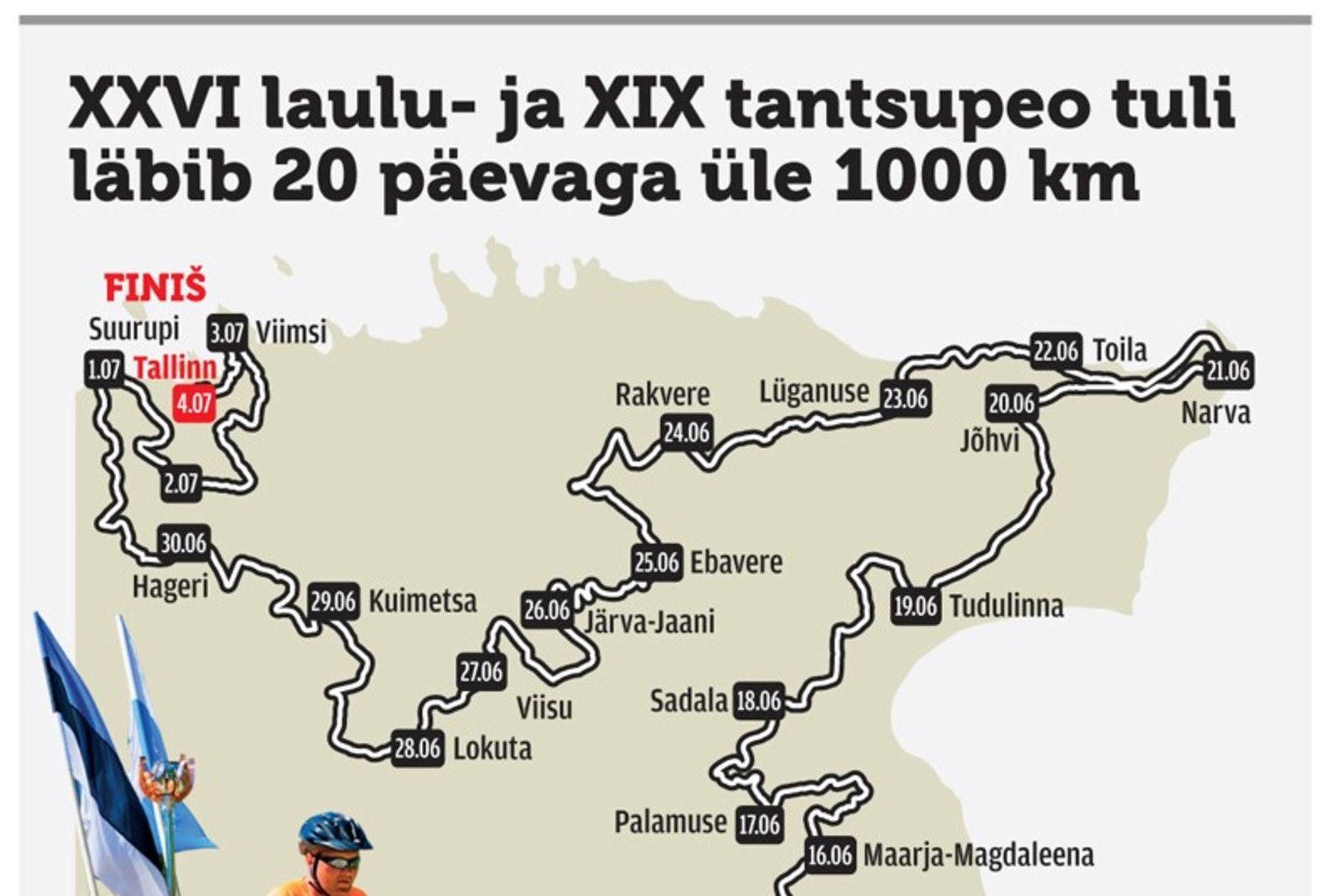 Laulu- ja tantsupeotuli sõidab ratta seljas läbi Eesti 1000 kilomeetrit