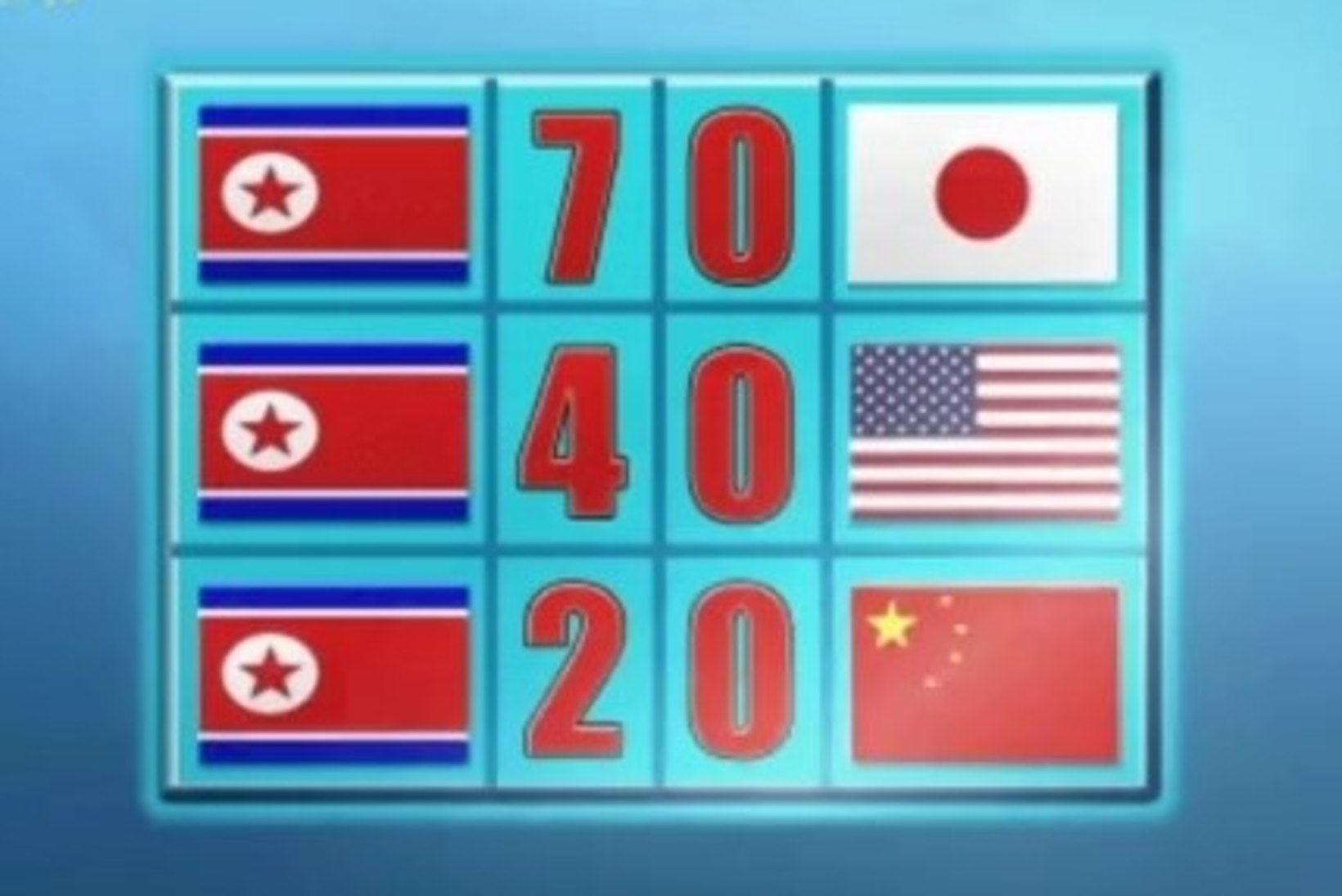 VIDEO: Põhja-Korea televisioon: meie meeskond on MMil imelises hoos!
