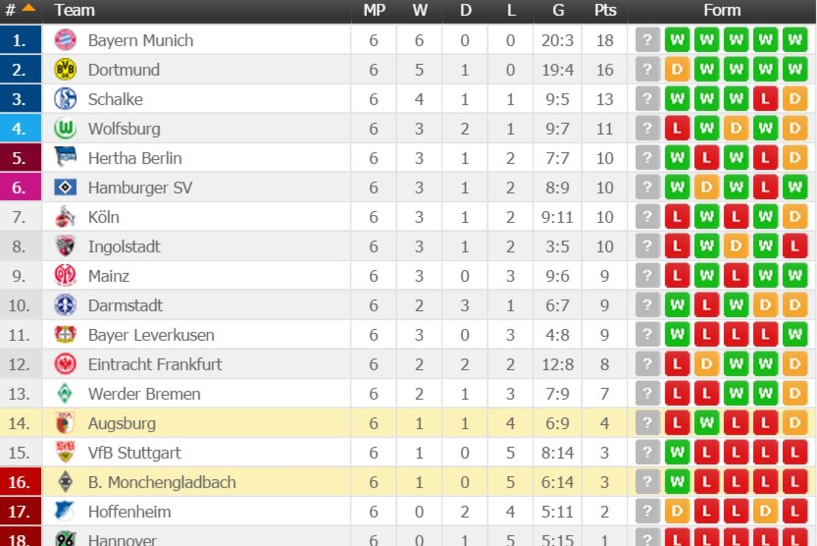 Seni punktita sats hävitas Klavani 100. Bundesliga mängus Augsburgi