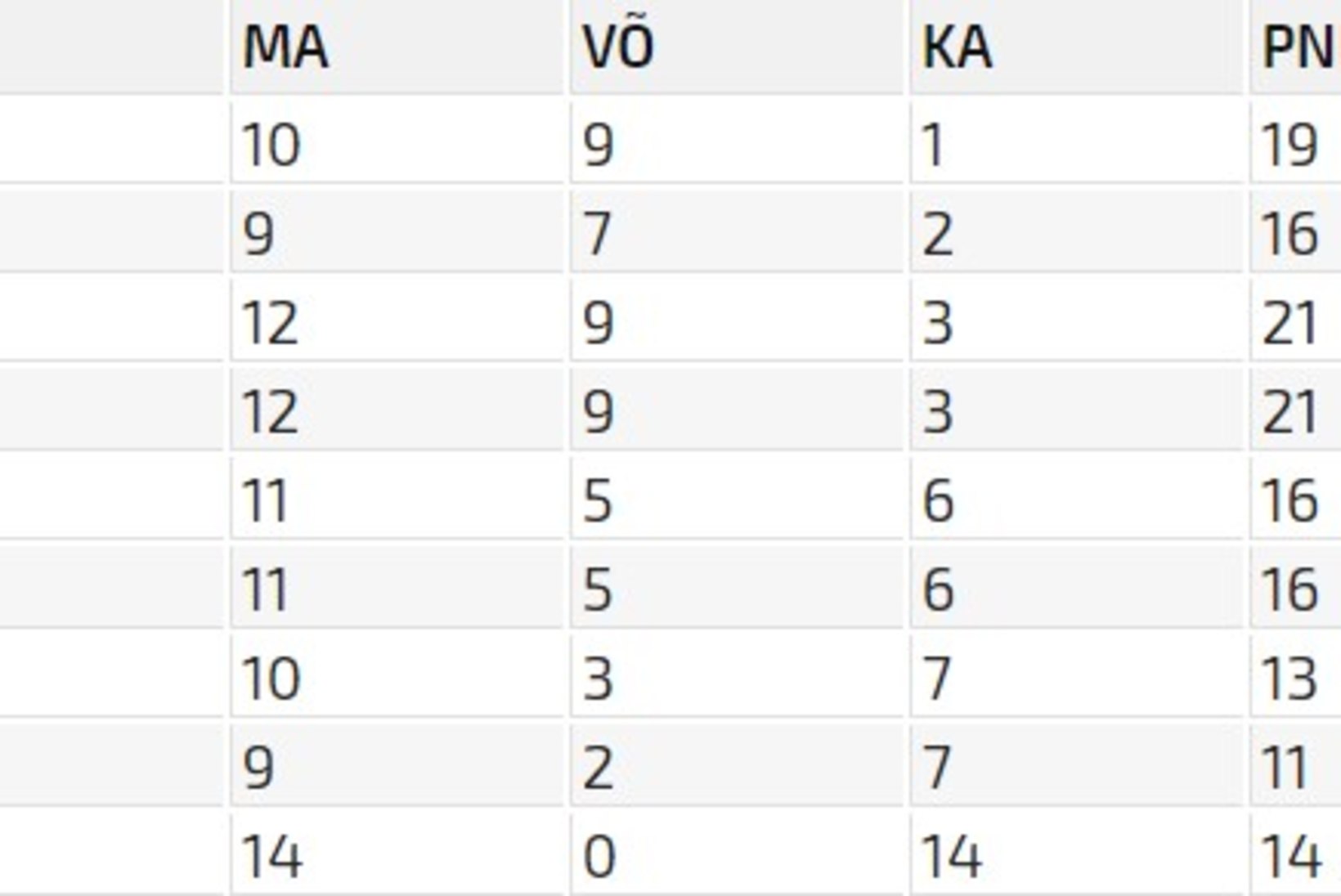 TLÜ/Kalev viskas Pärnu vastu kõigest 49 punkti