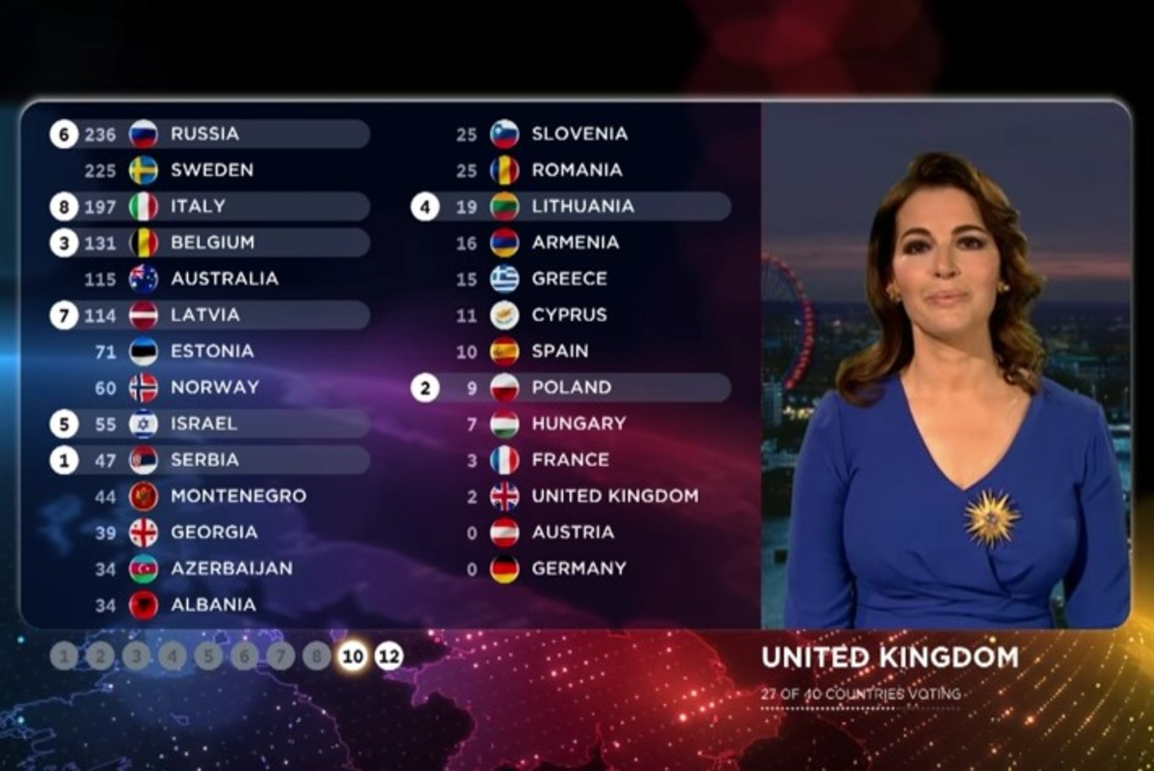 Pihlamägi: Eurovisioni uus hääletussüsteem tundub põnev