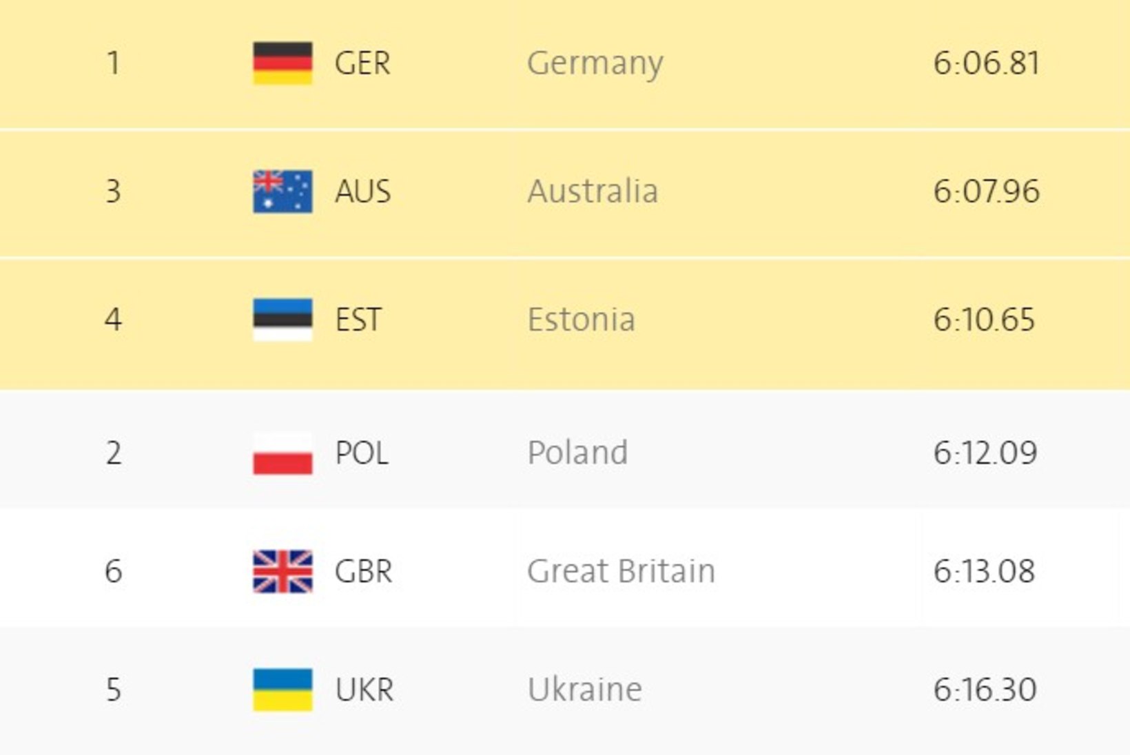 VÕIMAS! Eesti paarisaeruline neljapaat võitis Rio olümpial pronksmedali!