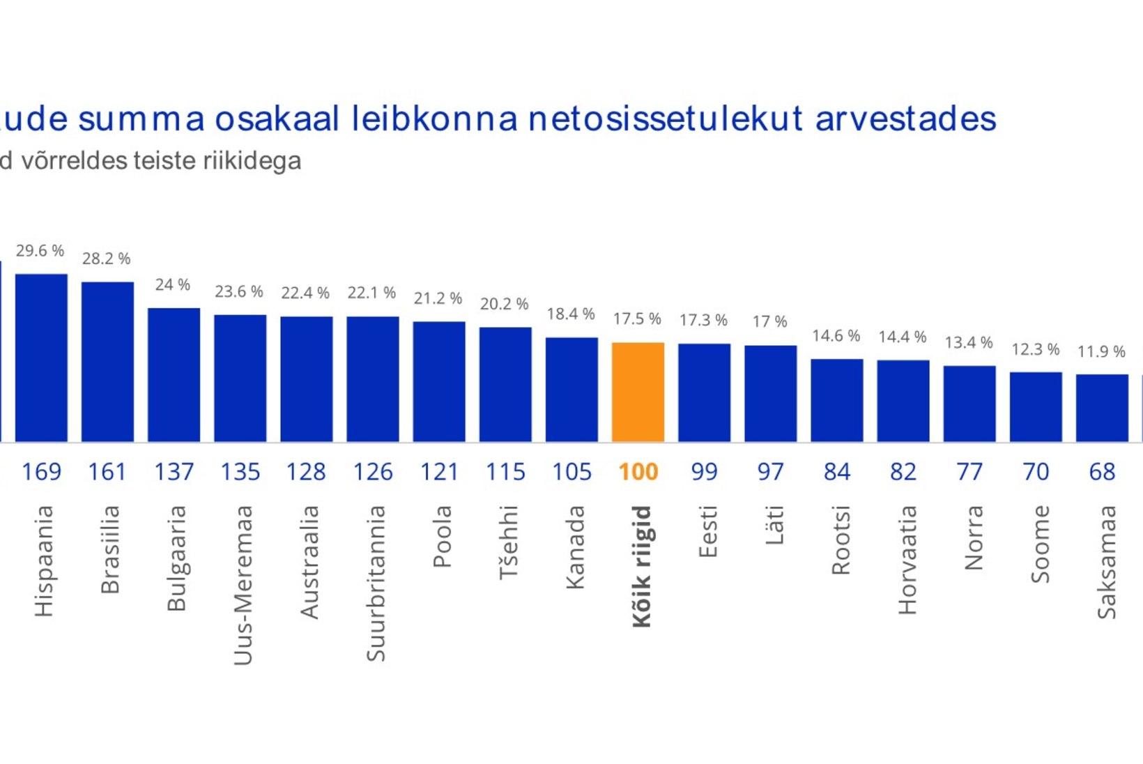 UURING: kui palju Eesti pere kulutab jõulu- ja nääriostudele?