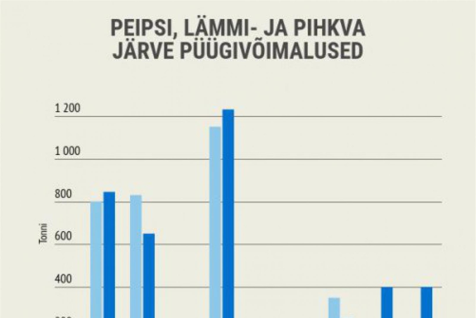 Kinnitati püügikitsendused 2018. aastaks Peipsi, Lämmi ja Pihkva järvel