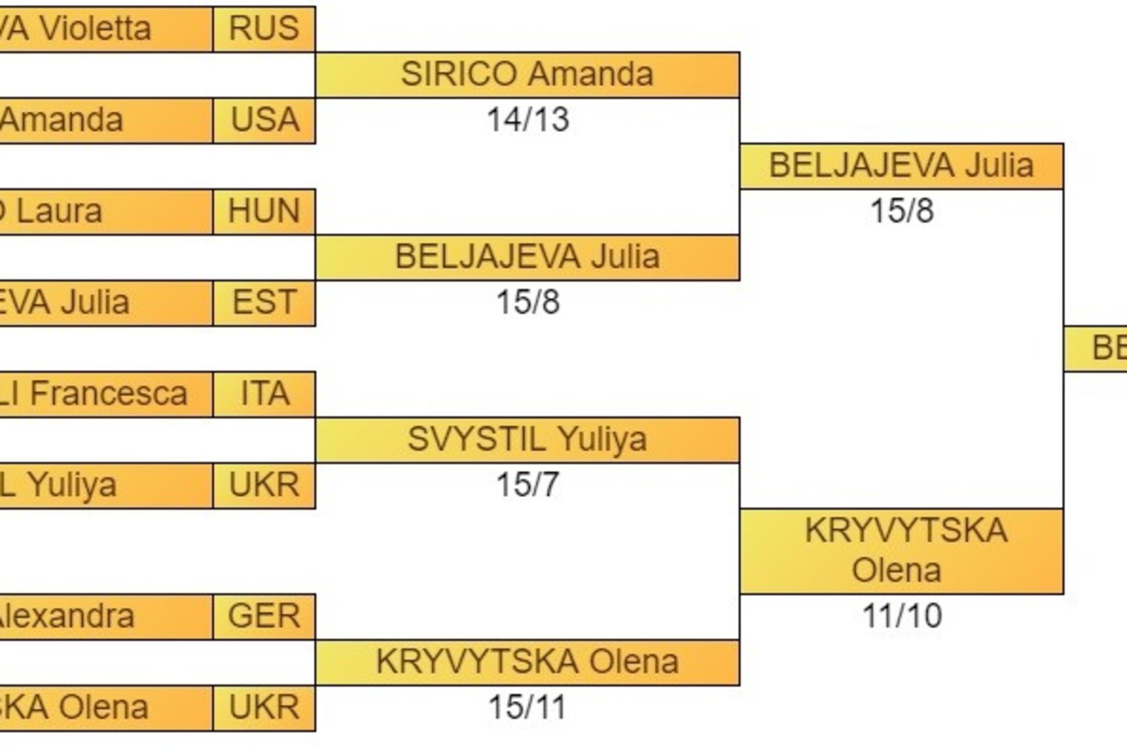 FOTOD | Vägev! Julia Beljajeva teenis elu esimese individuaalse MK-etapivõidu!