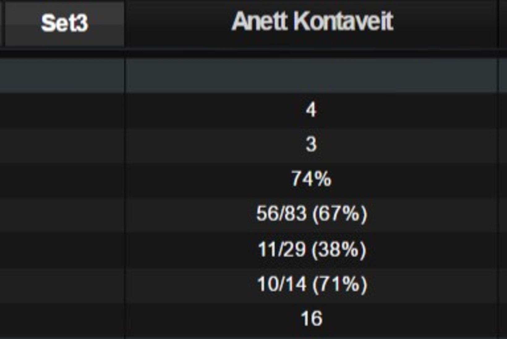 FANTASTILINE! Anett Kontaveit jõudis karjääris esimest korda WTA turniiri finaali! 