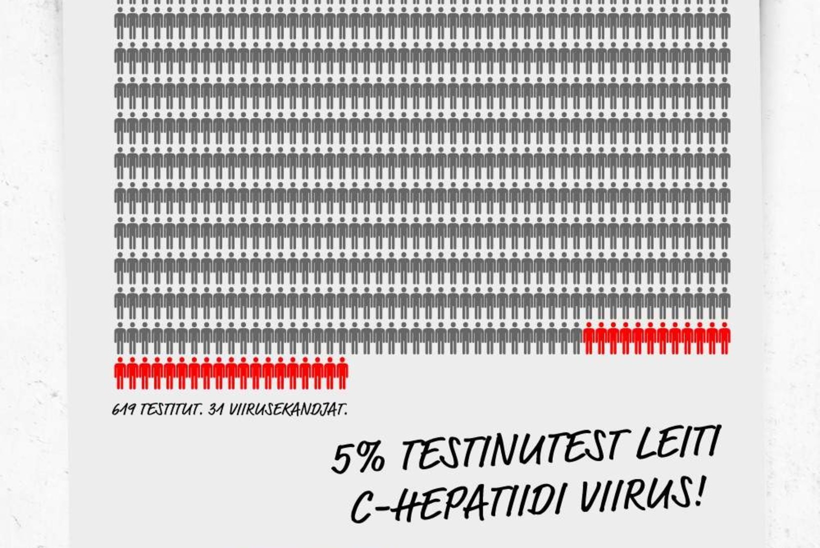 31 inimest said teada, et neil võib olla C-hepatiit