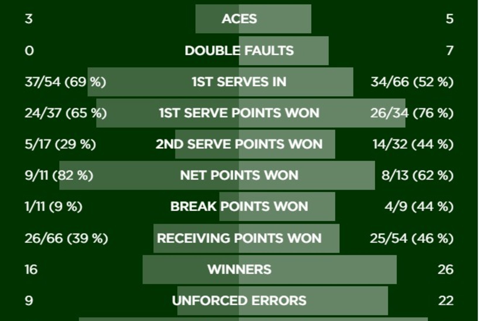 PEAB MEELDIMA! Kanepi murdis Wimbledoni kvalifikatsioonis teise ringi