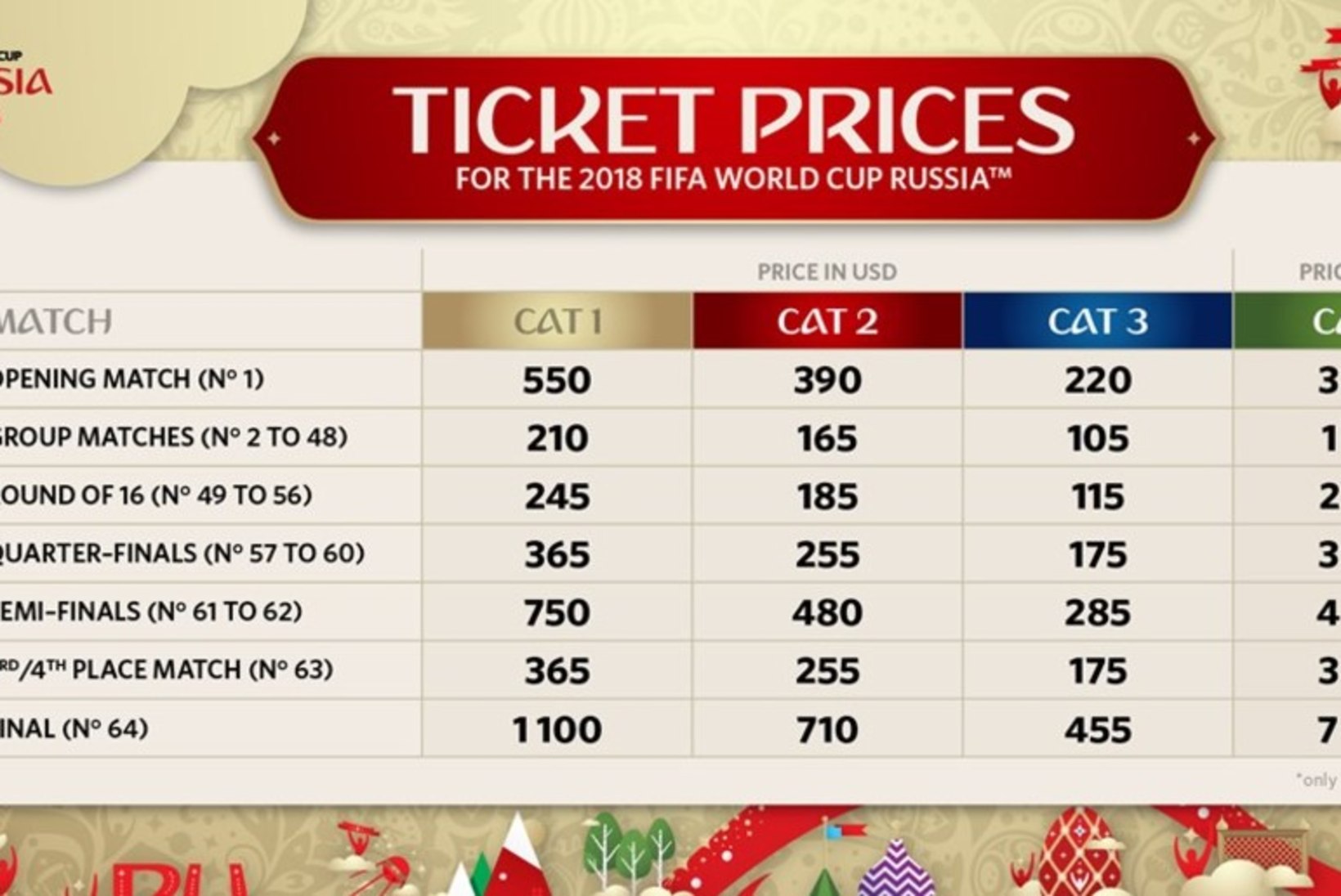 Peterburi, Moskvasse! Ülehomme algab jalgpalli MMi piletite müük
