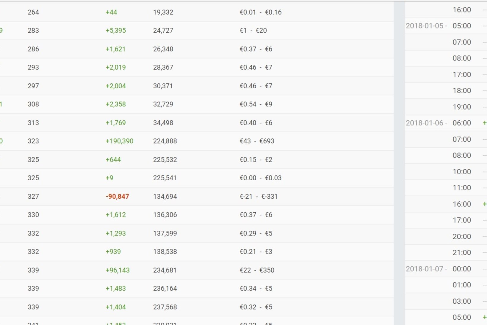Kas "Eesti laulu" poolfinalist Vajé ostis omale YouTube'is 200 000 vaatamist?