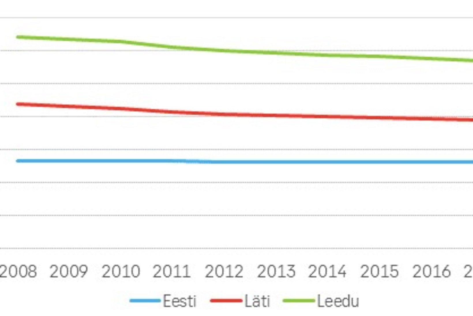 Eesti majandusanalüütik usub, et sisseränne panustab majanduskasvu