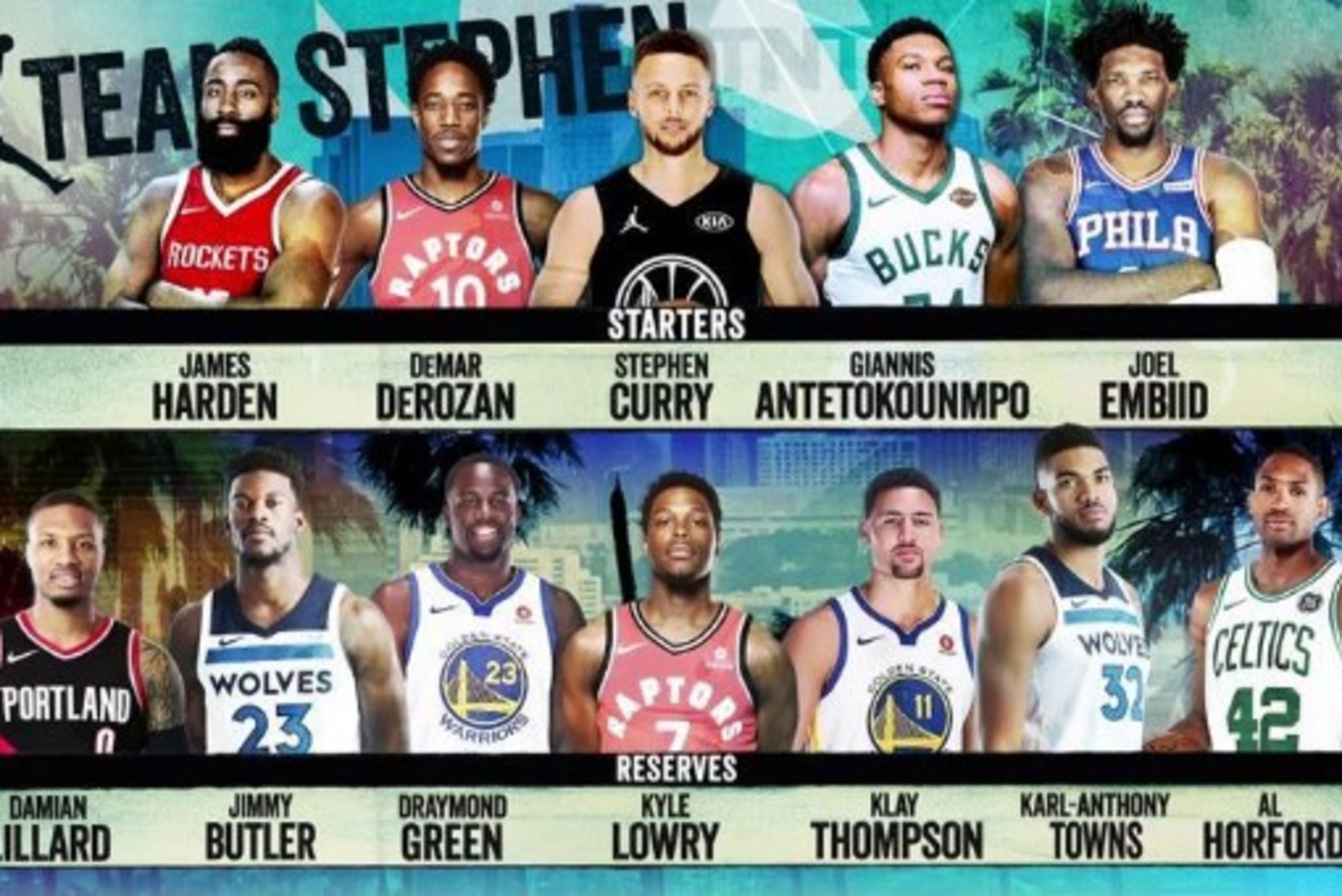 Vaata, millised on salaja valitud NBA tähtede mängu meeskonnad