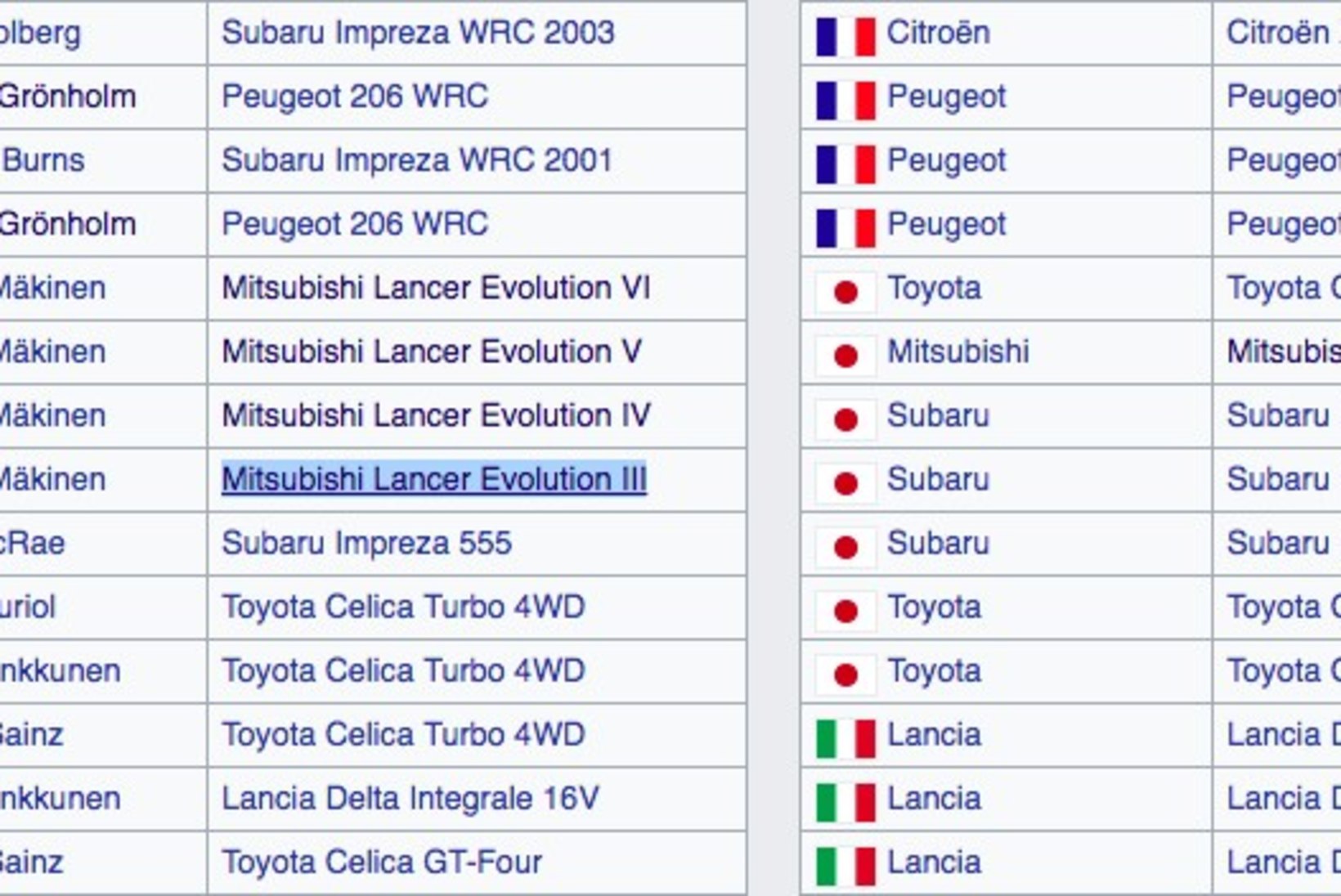 Jaapani tiimid vallutavad rallimaailma: lisaks Toyotale naaseb teinegi legend