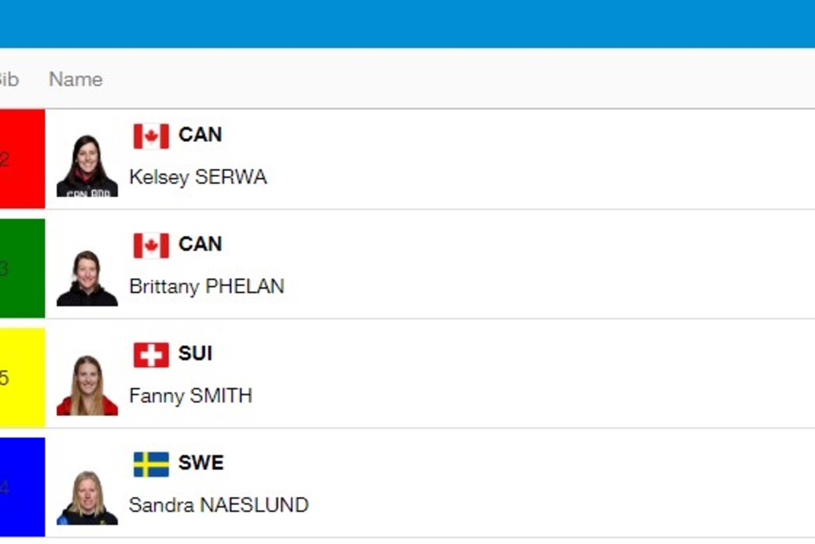 Kanada kinnitas oma positsiooni Pyeongchangi mängude edukaima freestyle-suusariigina