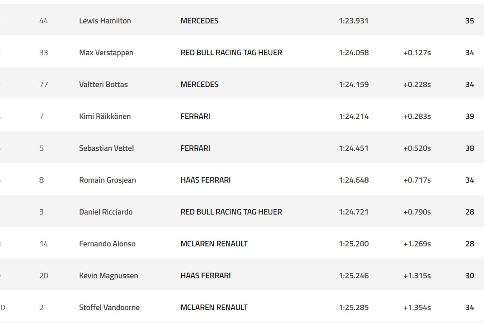 GALERII | Valitsev maailmameister Lewis Hamilton võttis esimestest meetritest sisse harjumuspärase koha