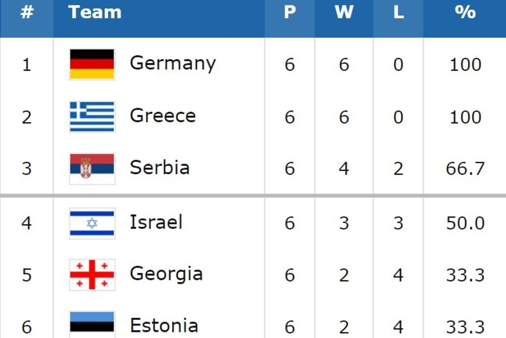 Serbia koondise staar usub, et Eesti vastu mängib terve raskekahurvägi