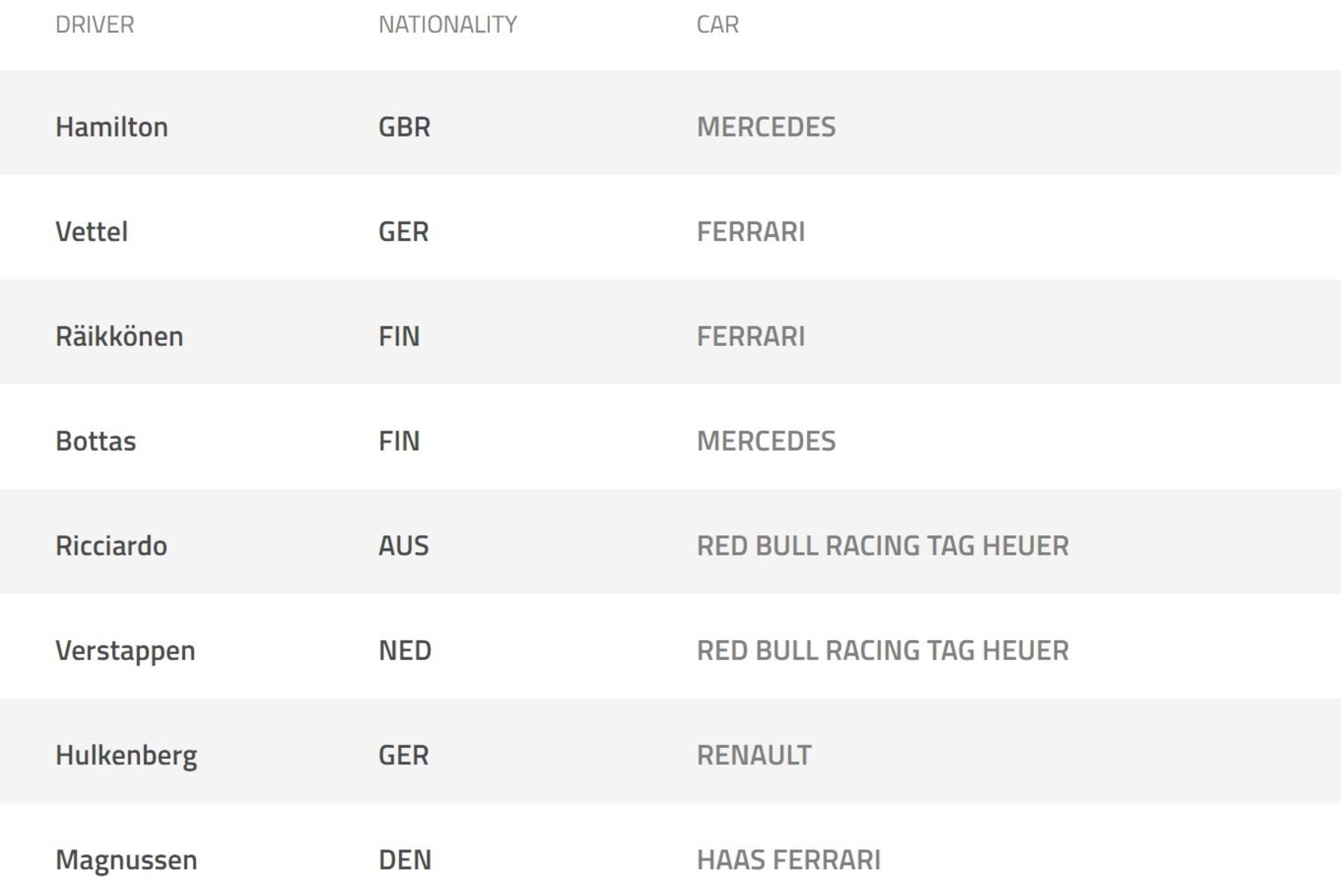 Uut mootorit kasutav Vettel näitas Belgia etapi esimesel vabatreeningul Hamiltonile koha kätte