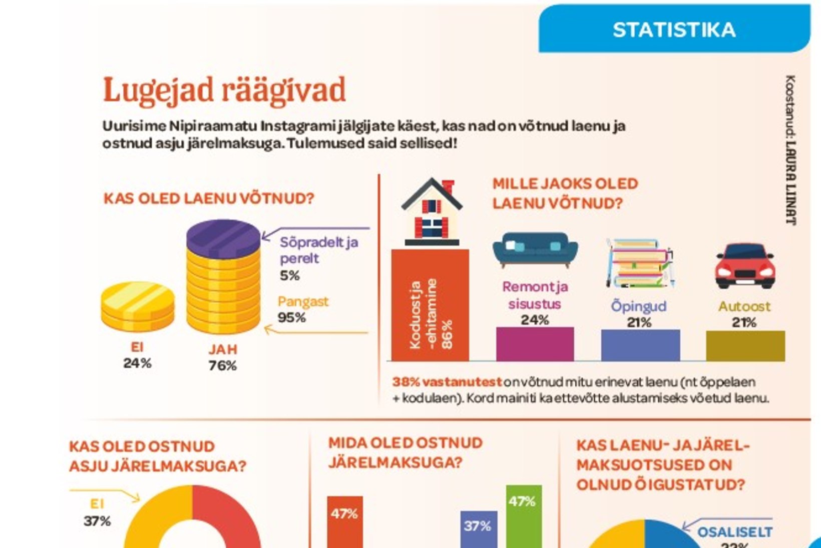 Eesti inimesed arutlevad: kuidas on elu mõjutanud laenud ja järelmaksud?