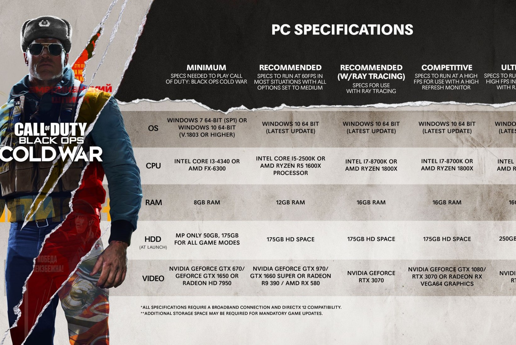LAUSLOLLUS? Tänavune „Call of Duty“ okupeerib su kõvakettal kuni 250 GB väärtuses ruumi