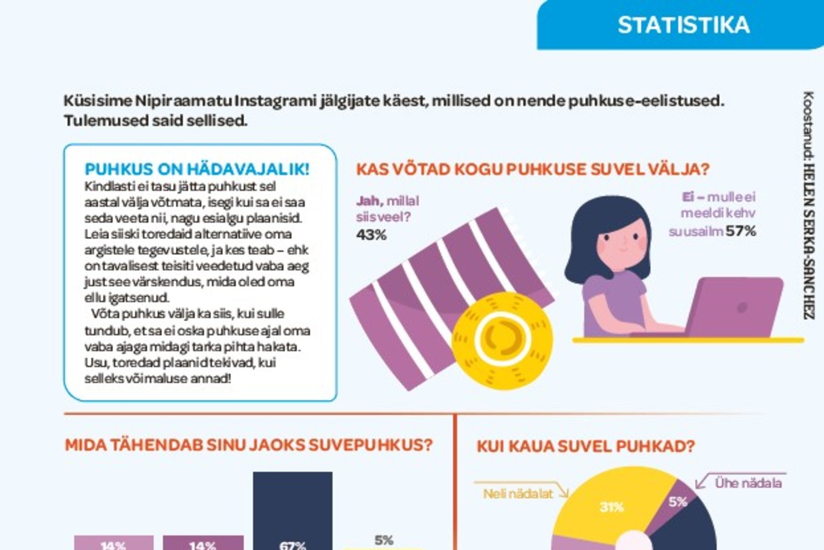 Eesti inimesed arutlevad: millised on selle aasta puhkuseplaanid?