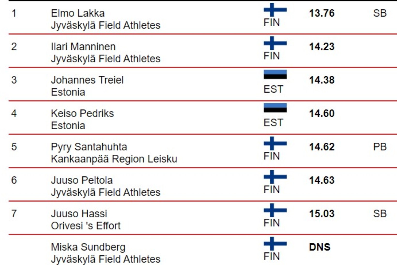 TUBLI: Karl Erik Nazarov püstitas Soomes uue isikliku rekordi