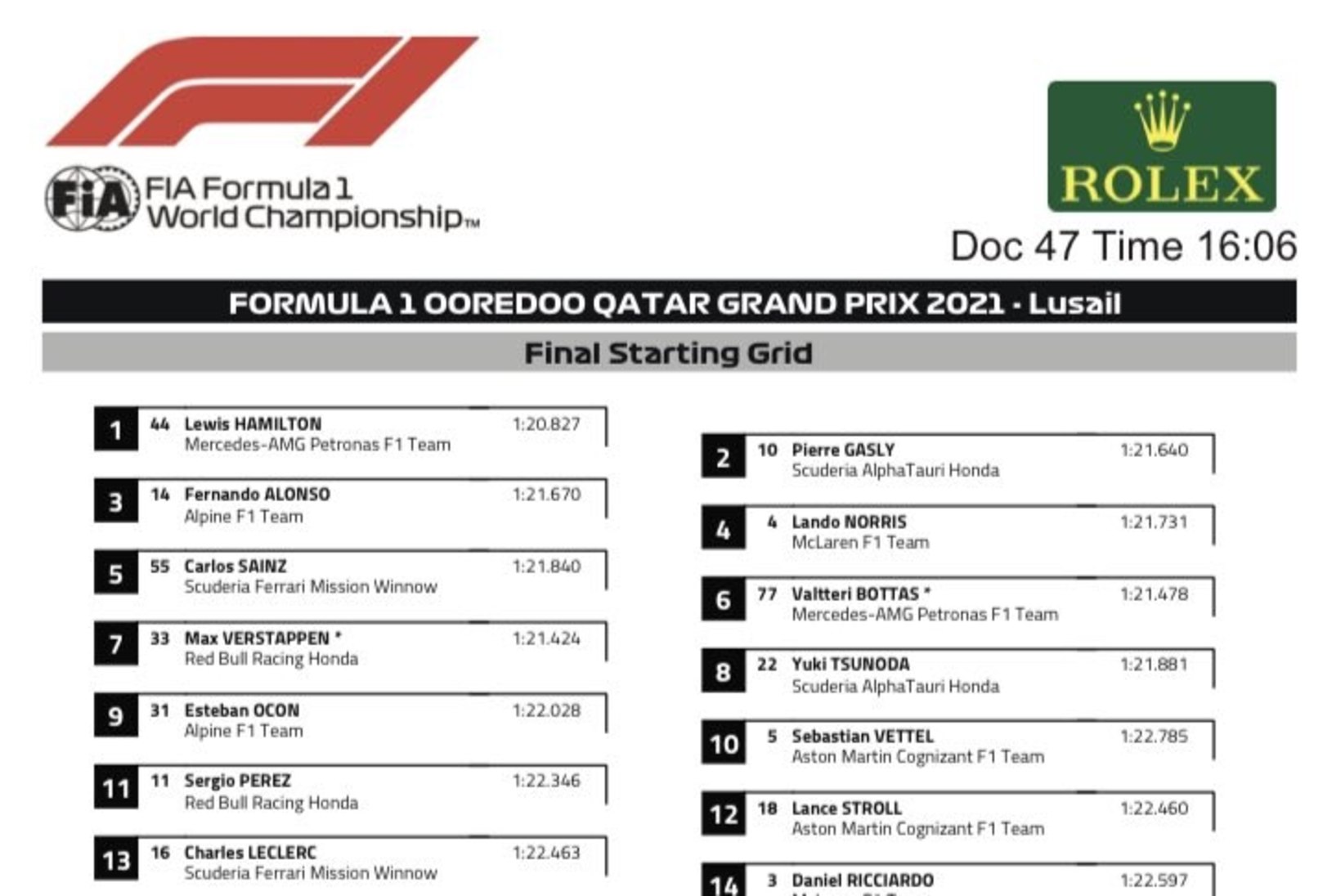 Hamilton võitis Katari GP, korraliku tõusu teinud Verstappen sai teise koha