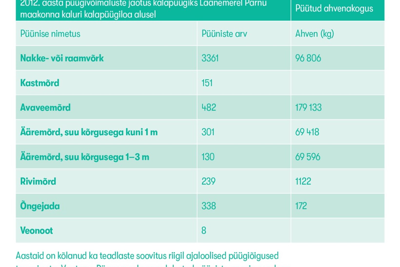 Eesti Kalastajate Selts: pakume lihtsaid ja selgeid lahendusi