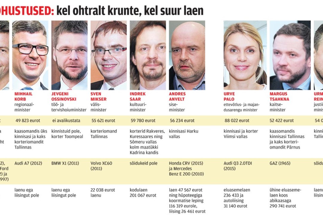 DOKTORANTIDEST KEEVITAJATENI – ministrid on haridusteel kõndinud pehmelt öeldes eri radu