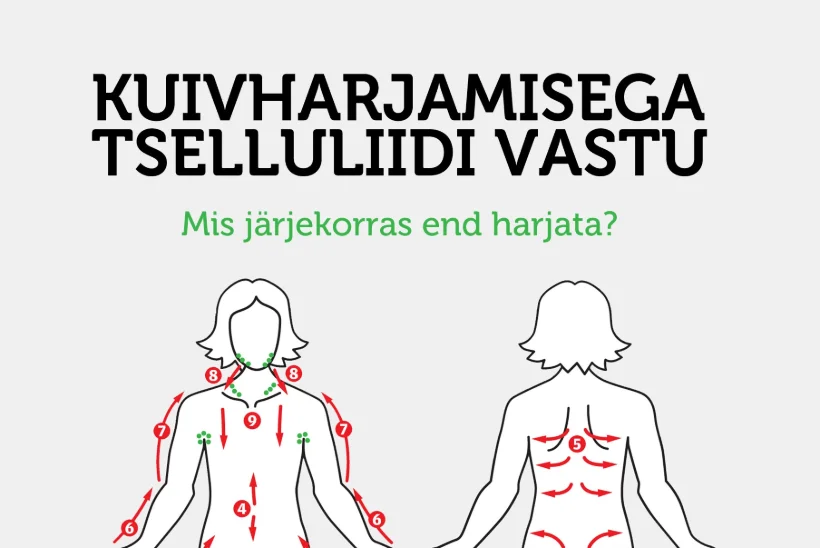 VAATA JOONIST | Kuivharjamisega tselluliidi vastu